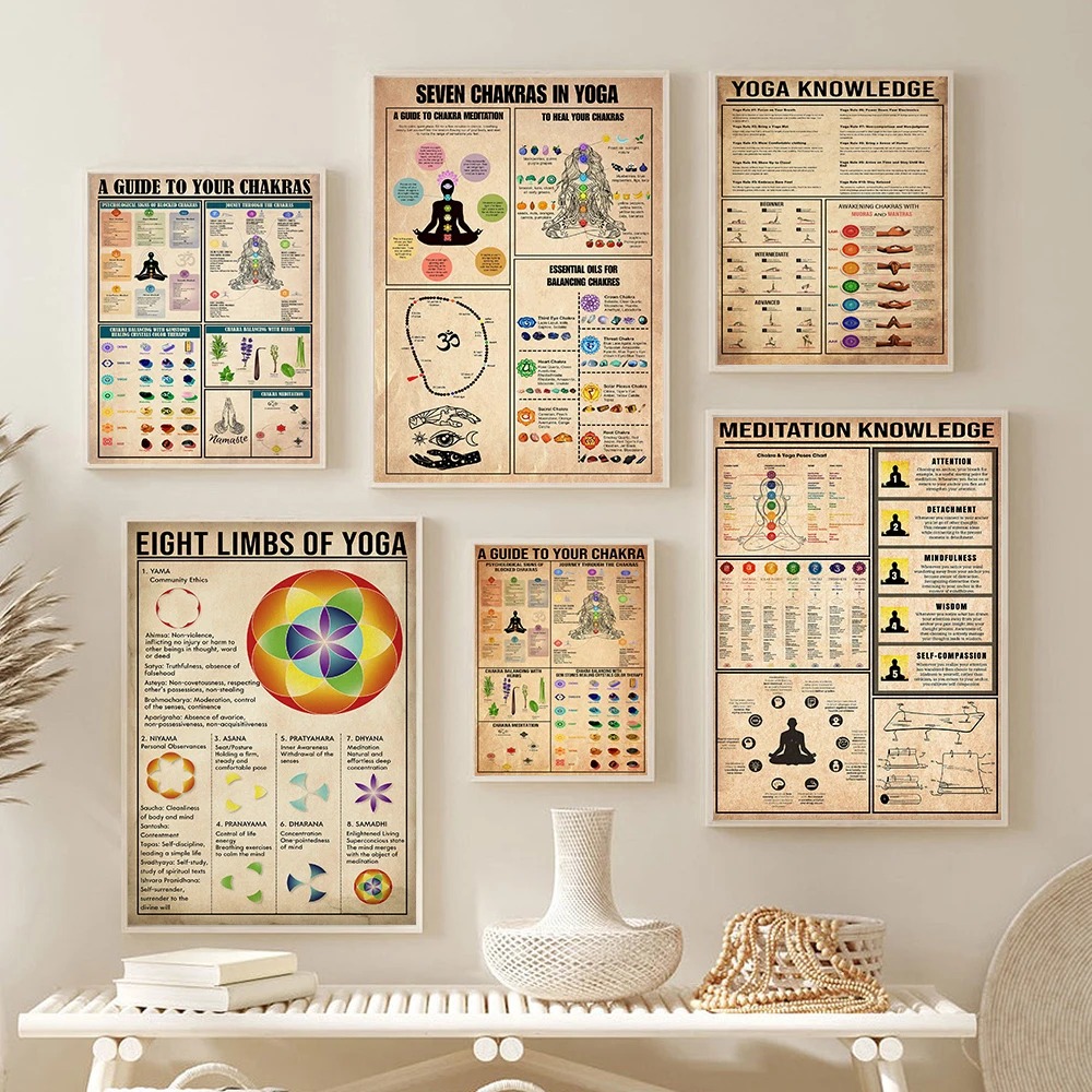 Home Gym Guide - Poster Educativo sui Chakra dello Yoga,