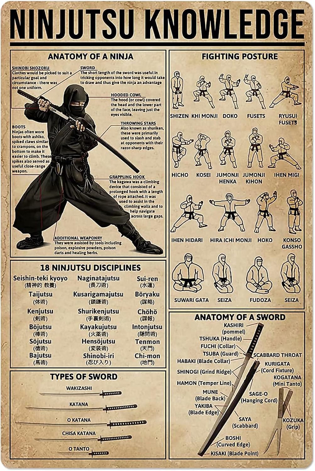 PPFINE Ninjutsu Conoscenza Tar - Home Gym Guide recensione e prezzo