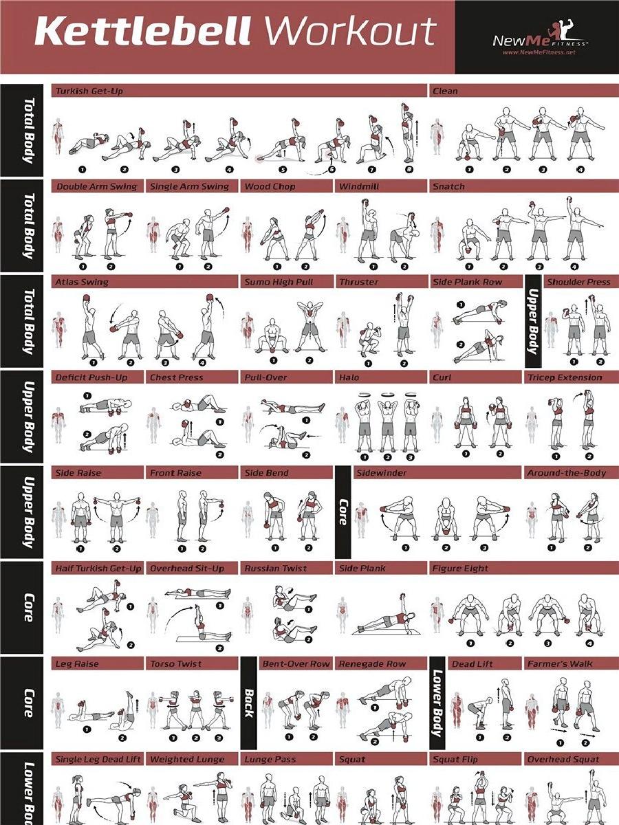 Poster per allenamento Fitness - Home Gym Guide recensione e prezzo